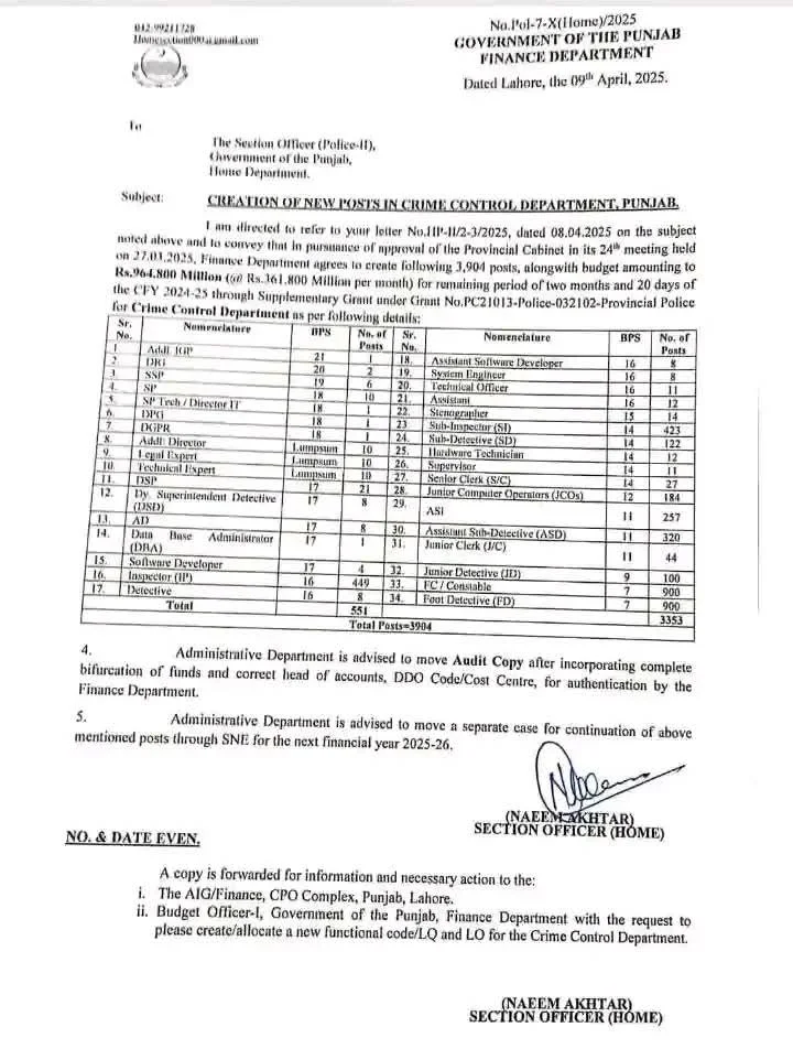CCD Latest Government Jobs
